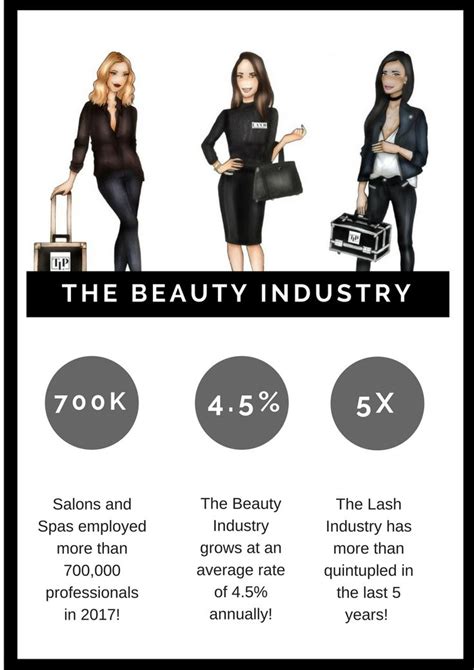 types of beauty jobs.